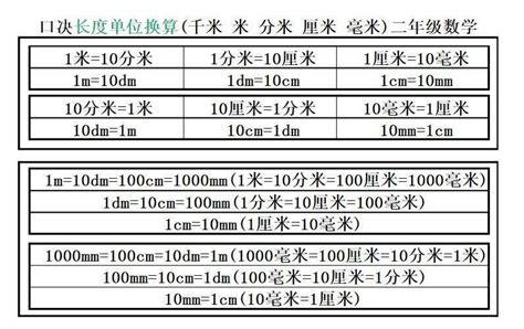 米位|長度換算器 